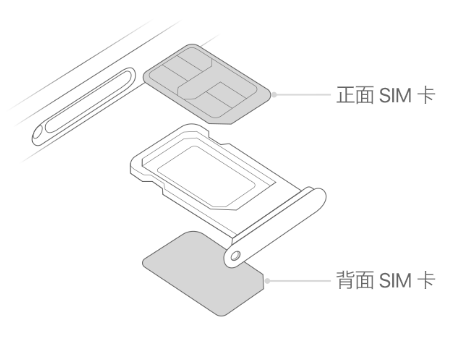 太子河苹果15维修分享iPhone15出现'无SIM卡'怎么办 