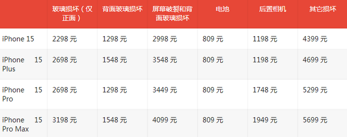 太子河苹果15维修站中心分享修iPhone15划算吗