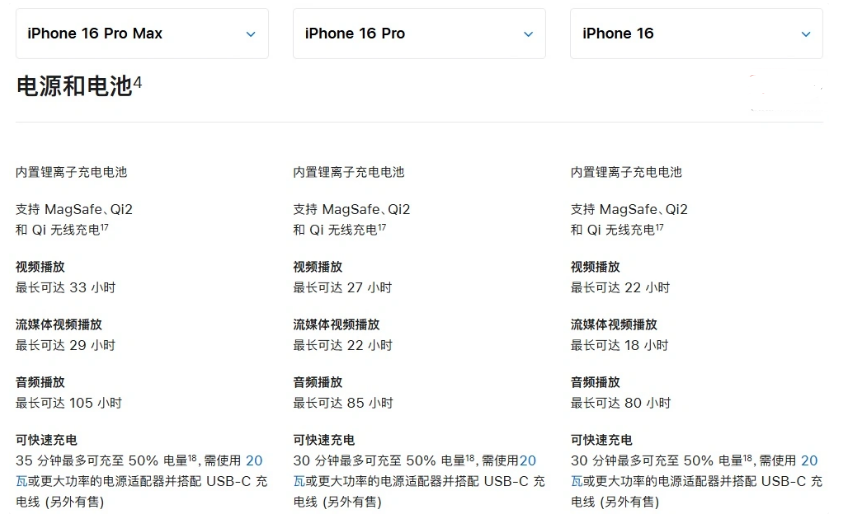 太子河苹果手机维修分享 iPhone 16 目前实测充电峰值功率不超过 39W 